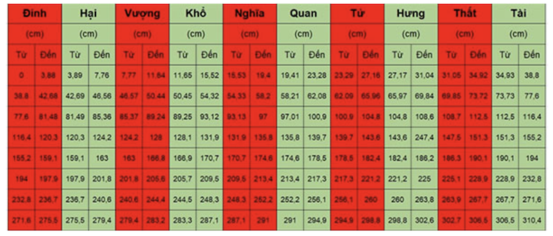 Bảng kích thước bàn thờ Ông Địa theo lỗ ban