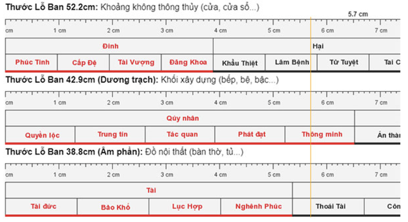 Thước Lỗ Ban giúp xác định kích thước chuẩn trong phong thủy